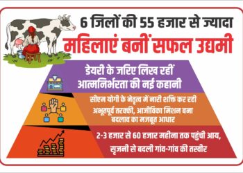 Over 55,000 Women from 6 Districts Become Successful Entrepreneurs