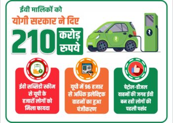 Yogi Government Provides Rs 210 Crore In Subsidies for Electric Vehicles Over 43,000 People Benefit