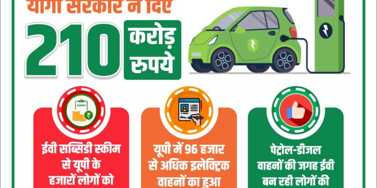 Yogi Government Provides Rs 210 Crore In Subsidies for Electric Vehicles Over 43,000 People Benefit